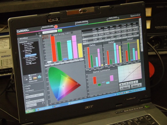 Kalibrierung Display Gamut CIE Gamut Luminance
