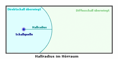 Hallradius