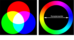 Leseprobe 3: Farbwahrnehmung - Farbbegriffe