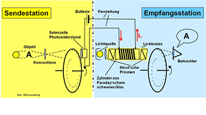 Leseprobe 1: Technik-Essay von Konrad L. Maul