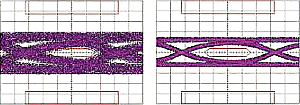 Augendiagramm