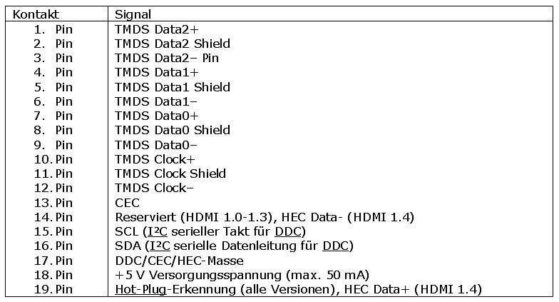 Tabelle Pinbelegung HDMI