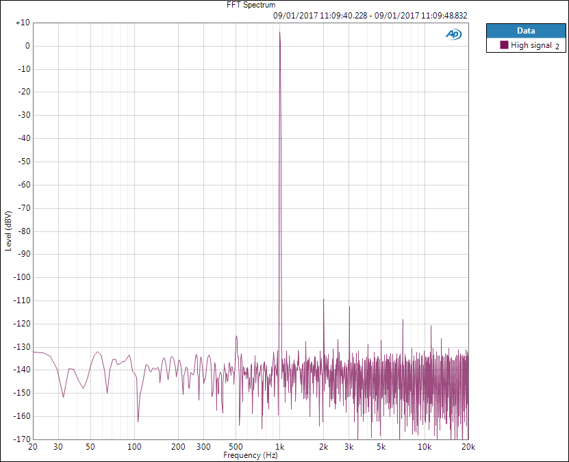 SNR FFT highsignal