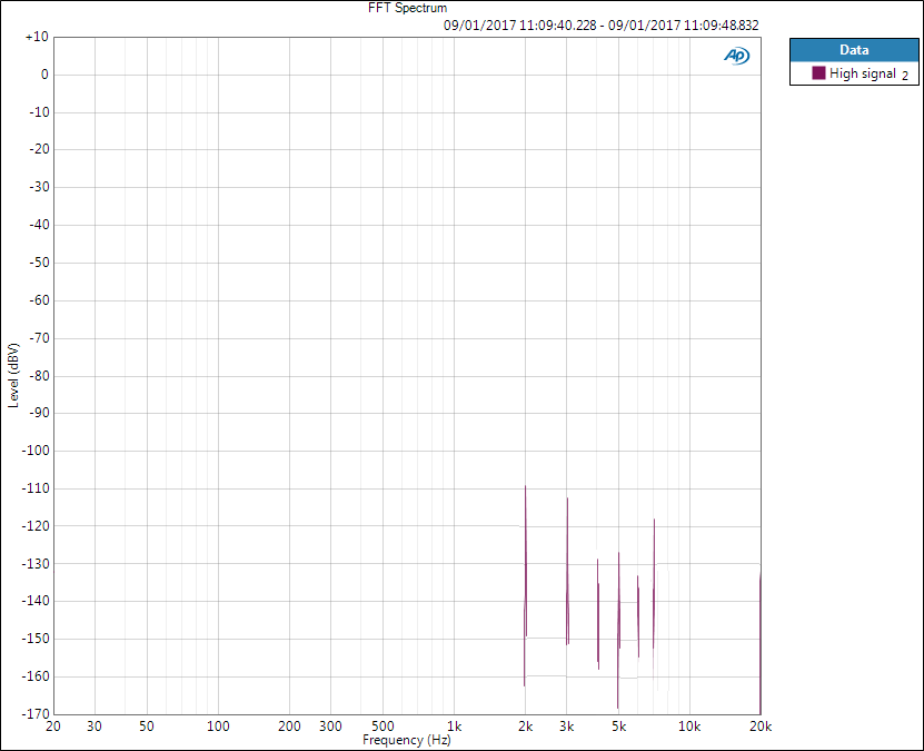 SNR FFT highsignal thd