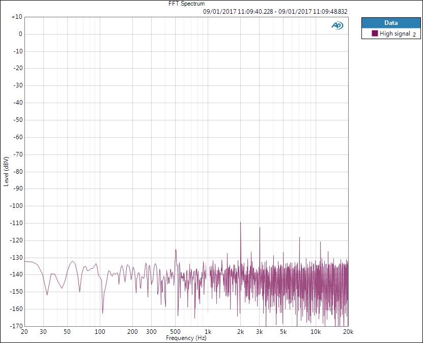 SNR FFT highsignal thdn