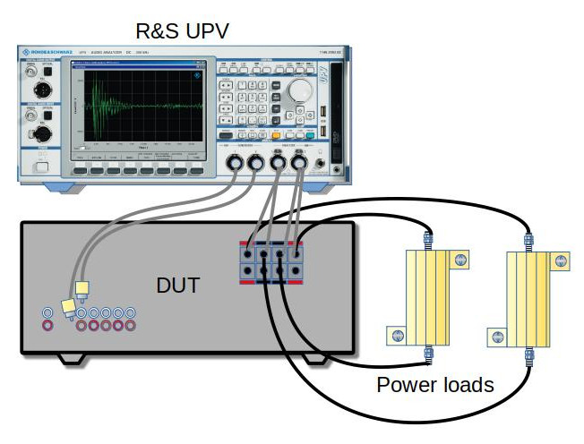 amplifier measurement procedure706