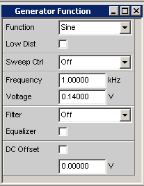 amplifier measurement procedure