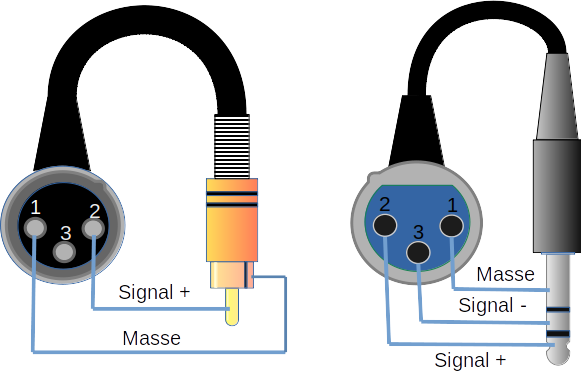 amplifier measurement procedure pinbelegung xlr cinch klinke