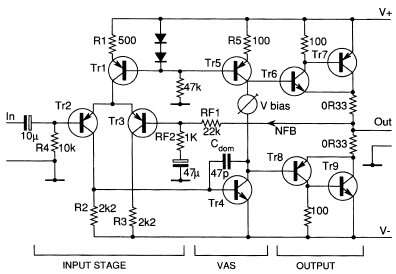 distortion power amplifiers