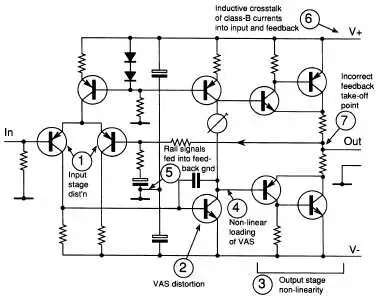 distortion power amplifiers b