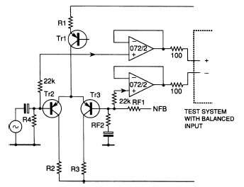 distortion power amplifiers d