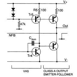 distortion power amplifiers g