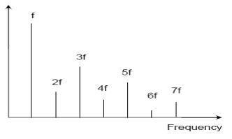 figure10 iec60268 3
