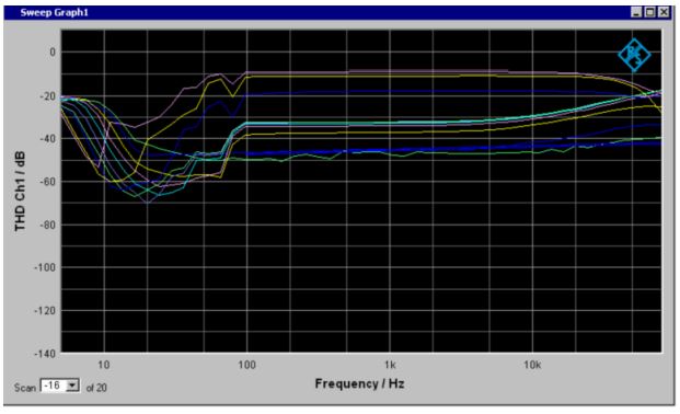 figure12 iec60268 3