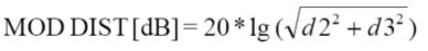 figure13C iec60268 3