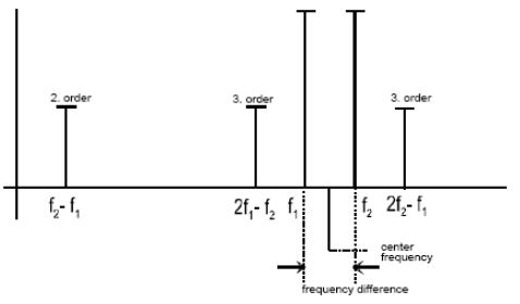 figure15 iec60268 3
