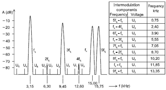 figure17 iec60268 3