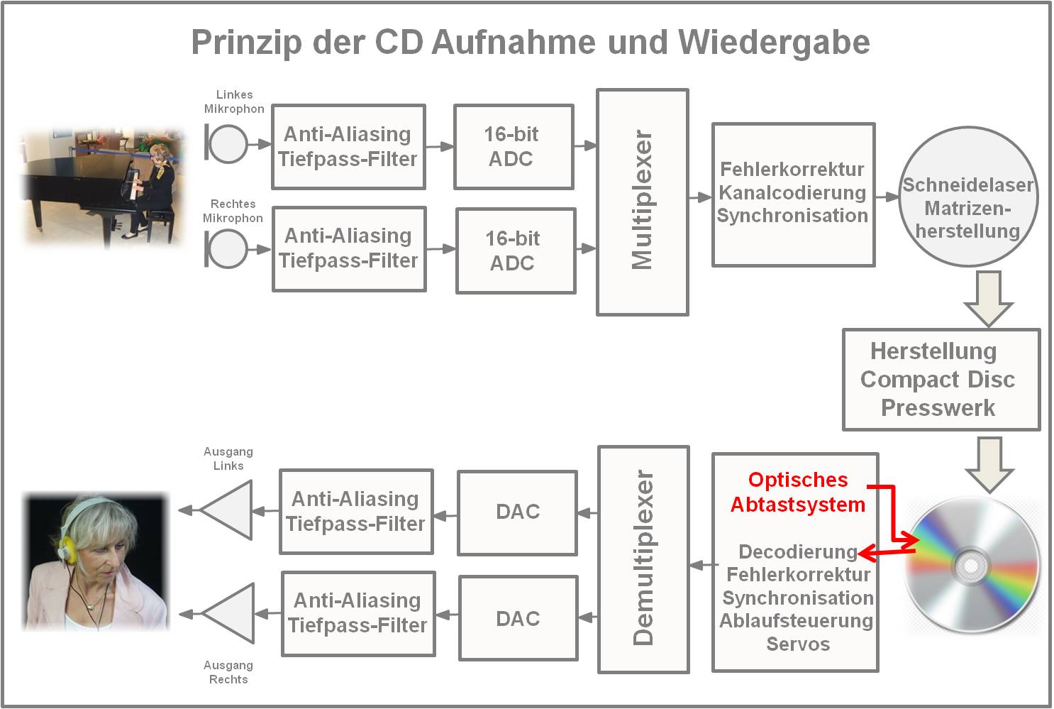 Abb 4 GuK Maul 40 Jahre CD