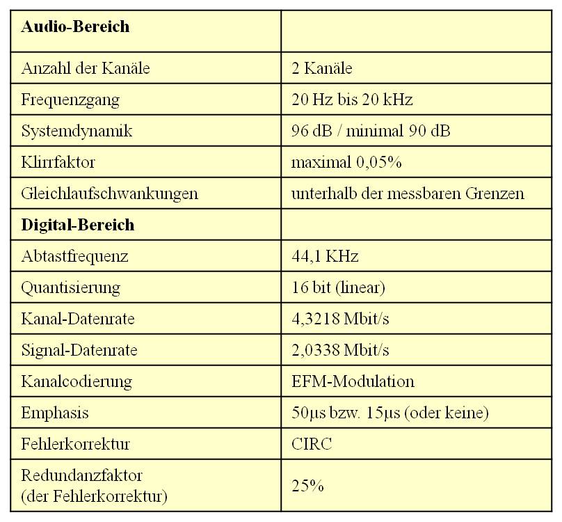 Abb 5 GuK Maul 40 Jahre CD