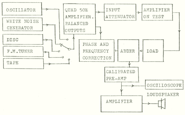 complete test equipment