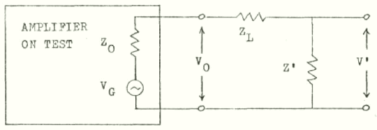 extraction of signal