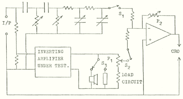 test circuit for inverting amplifier