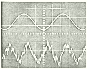 test signal and wave form 511