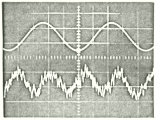 test signal and wave form 55