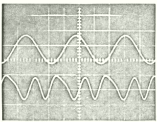 test signal and wave form 58