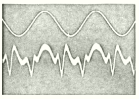 test signal and wave form 63