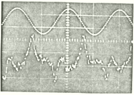 test signal and wave form 64