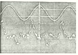 test signal and wave form 65