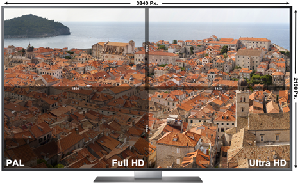 Bildschirmauflsungen tvtestbild burosch