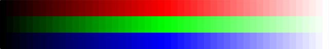 Die RGB-Treppe zeigt einen feinstufigen Übergang