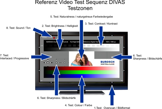 DIVAS Video Referenz Testsequenz im Bildformat 16 : 9 für die Überprüfung