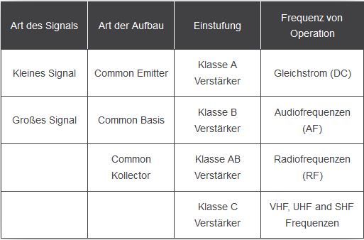 klassifizierung des signalverstaerkers