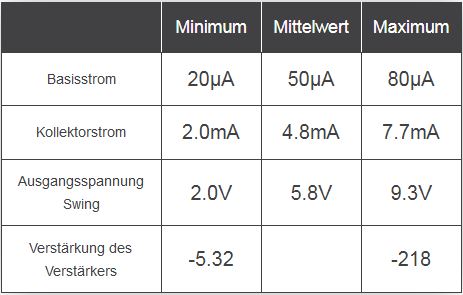 universal emitter verstaerkerschaltung berechnet kopie