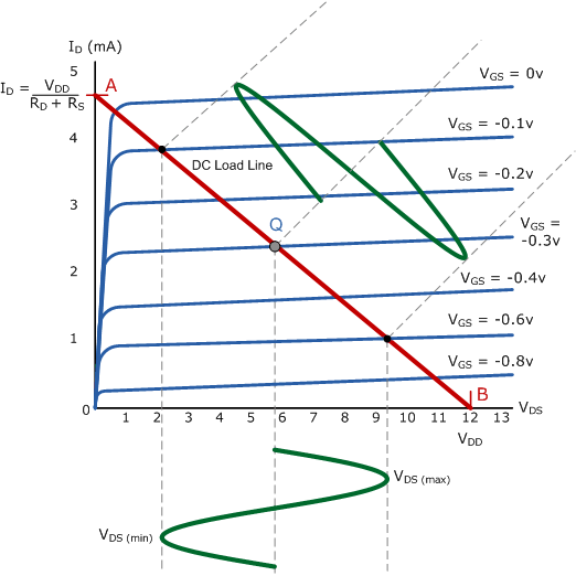 common source jfet verstaerkerkennlinien