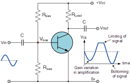 common emitter verstaerker