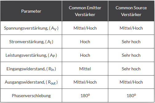 bjt verstaerker jfet verstaerker vergleich