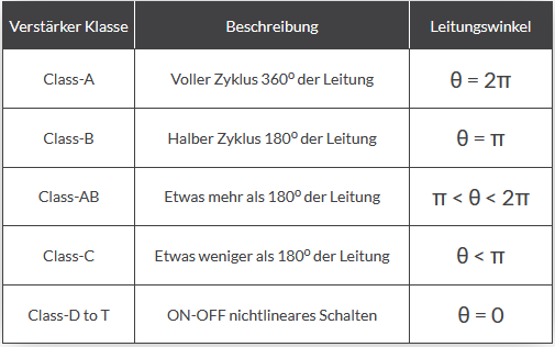 verstaerkerklasse nach leitungswinkel