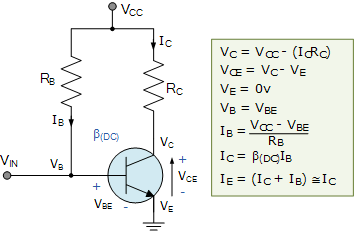 feste basisvorspannung transistors