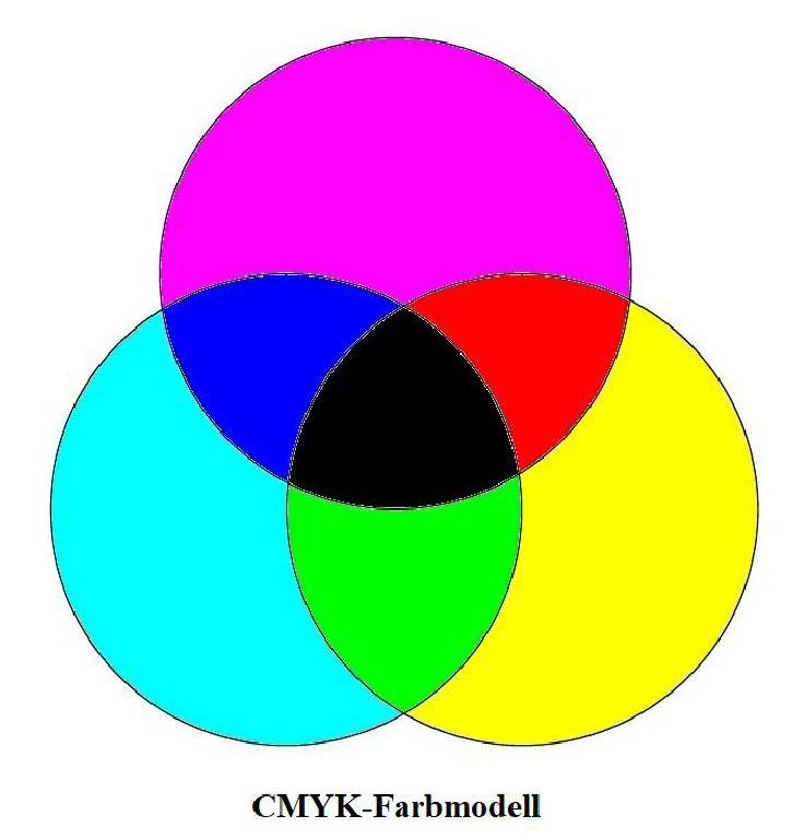 pic04 CMYK Farbmodell Farben Cyan, Magenta und Gelb (CMY)