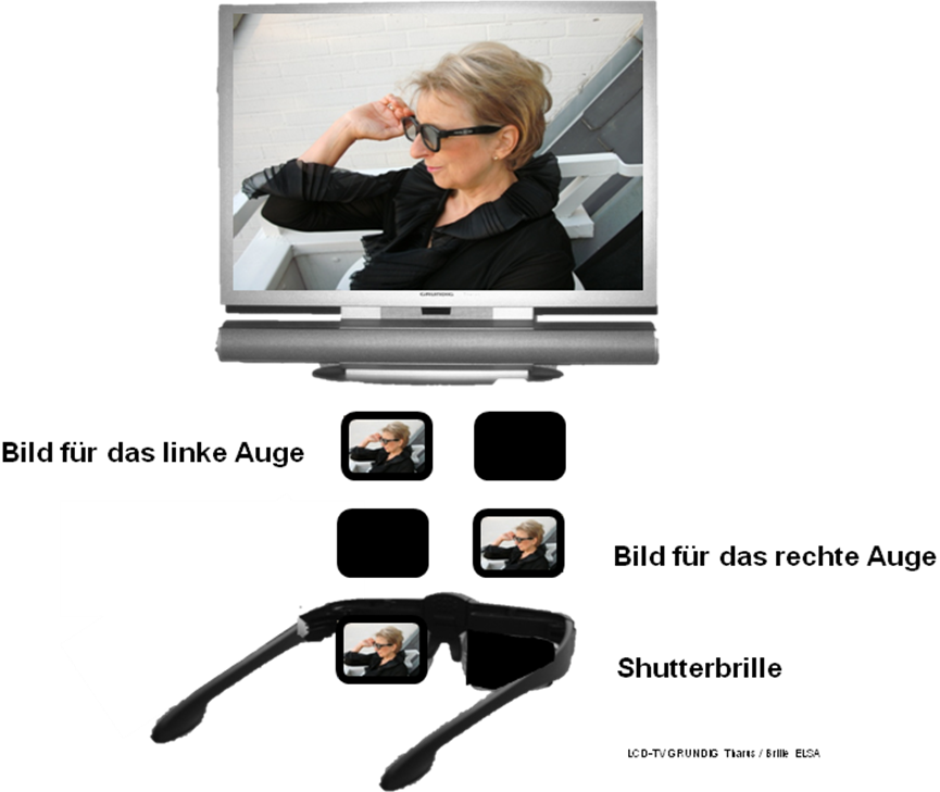 Shutterbrillen (LCD-Lichtventil)