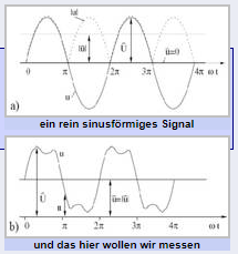 bedingungen nicht mal im entferntesten erfüllt