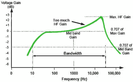 frequency distortion01