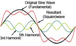 harmonics 3 5