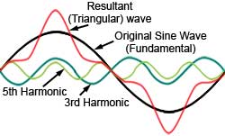 harmonics triangular 3 5