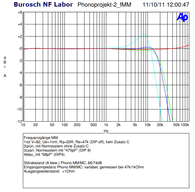 Phonoverstärker Frequenzgänge MM NF Labor 