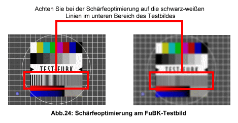 FuBK-Testbild - Kontrolle der Bildschärfe